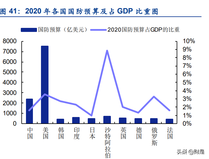 军工行业2021半年报综述：业绩增速加快，景气度持续兑现