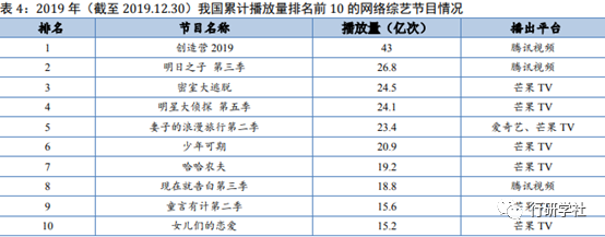 芒果TV，冲击千亿市值