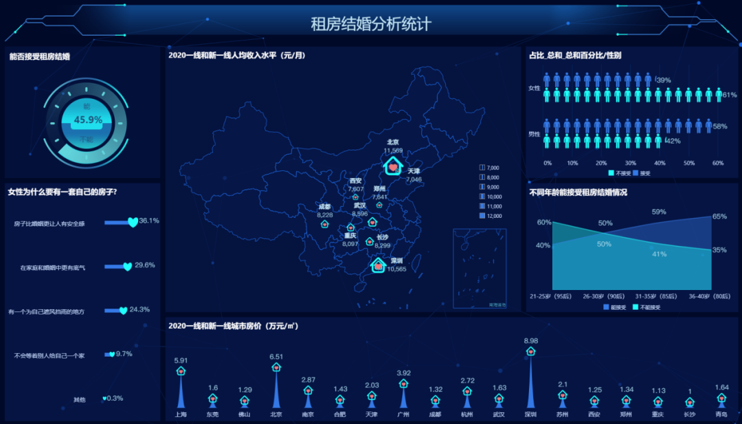 大神分享报表美化终极秘籍，有图有视频