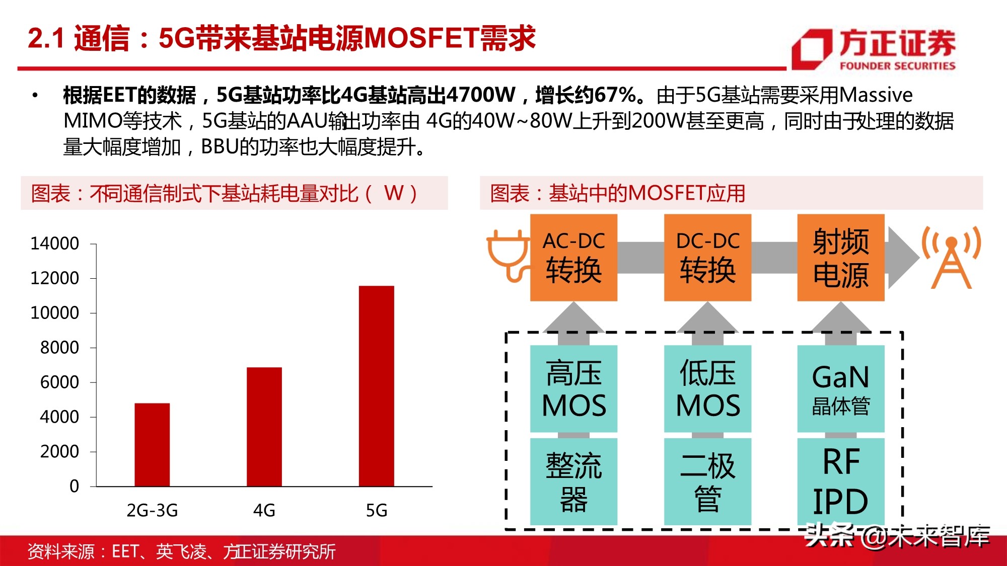半导体行业深度报告：MOSFET行业研究