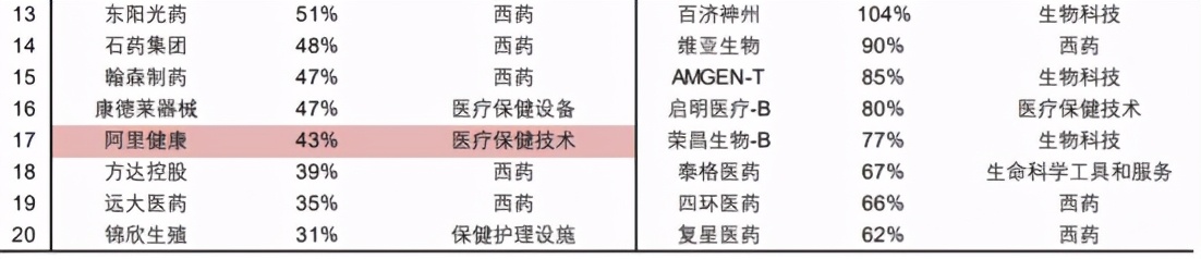 A股和港股医药优质细分领域龙头一览分析