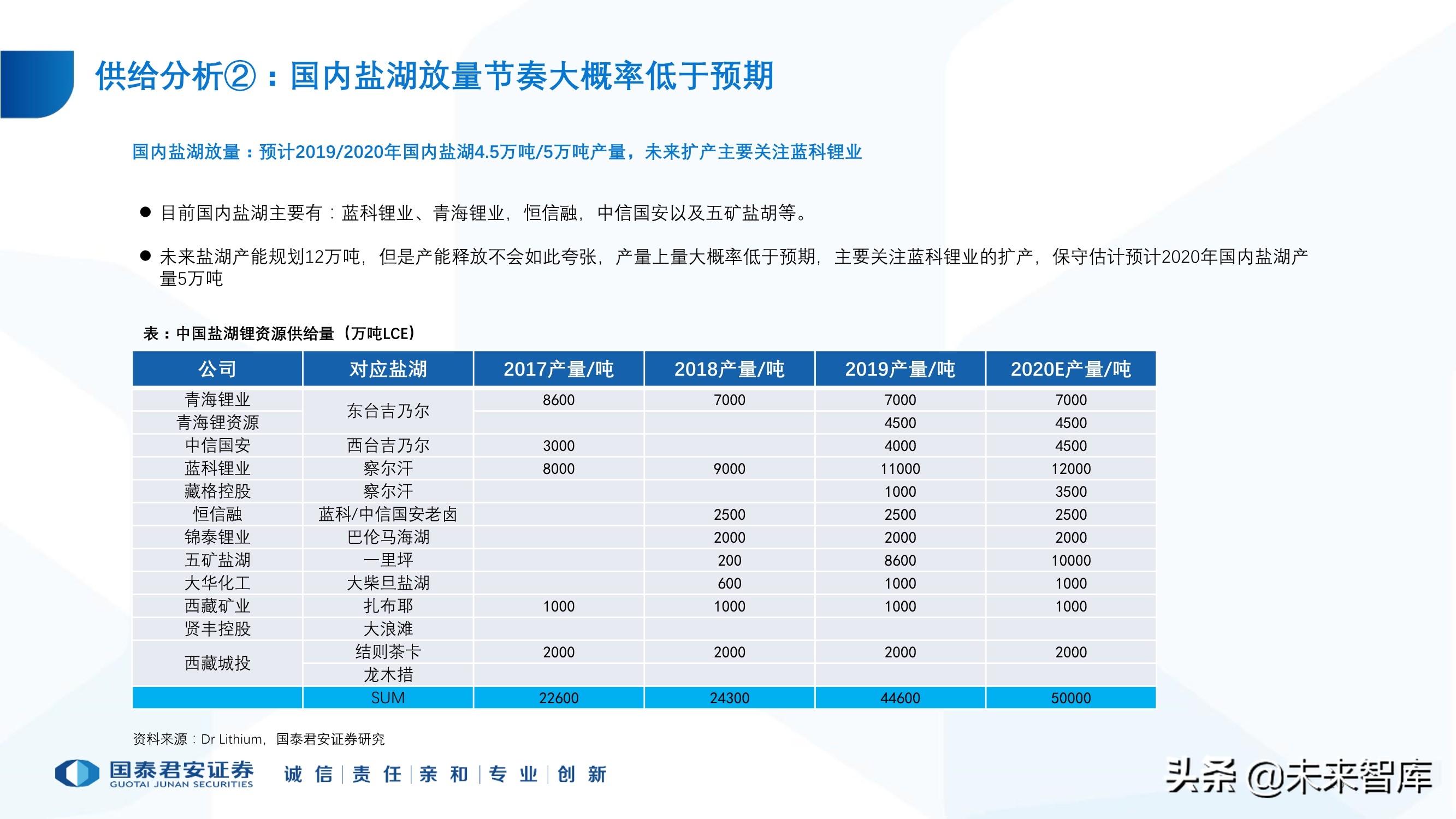 锂行业专题报告：锂行业发展趋势研判，坚守和破局