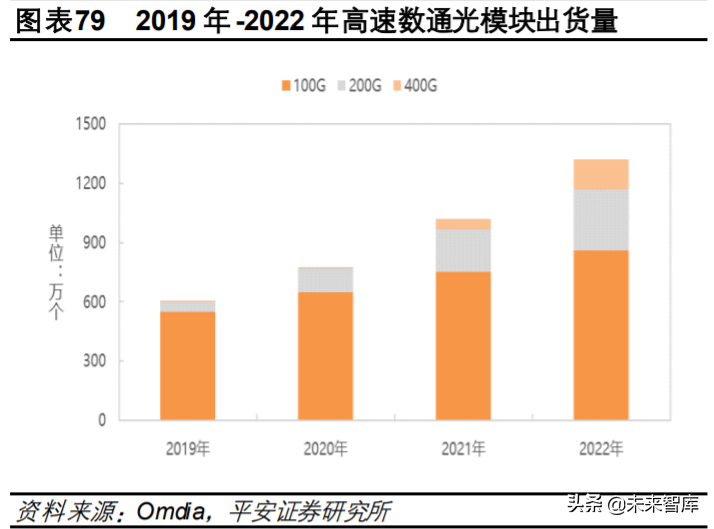 互联网数据中心产业链深度研究与投资策略：乘风破浪之道