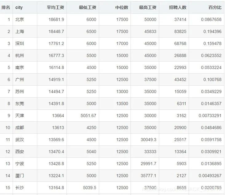 国家何时整治程序员的高薪现象？程序员：你礼貌吗？