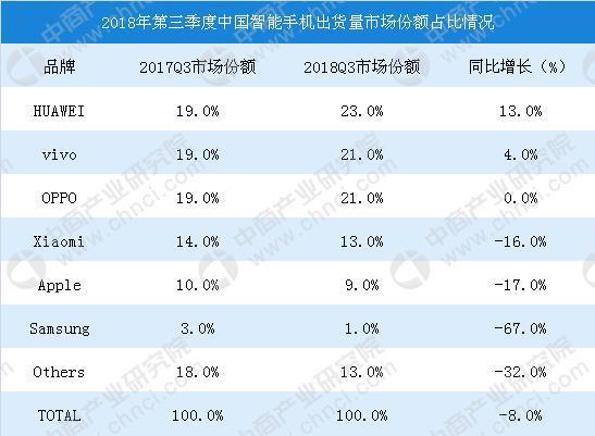 数码科技论：红米note单独，小米手机的一场赌局