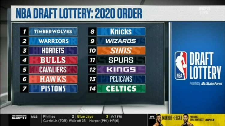 【影片】勇士拿下榜眼簽，有誰注意到了柯瑞？為了有個好手氣，他專門做了頭髮…-黑特籃球-NBA新聞影音圖片分享社區