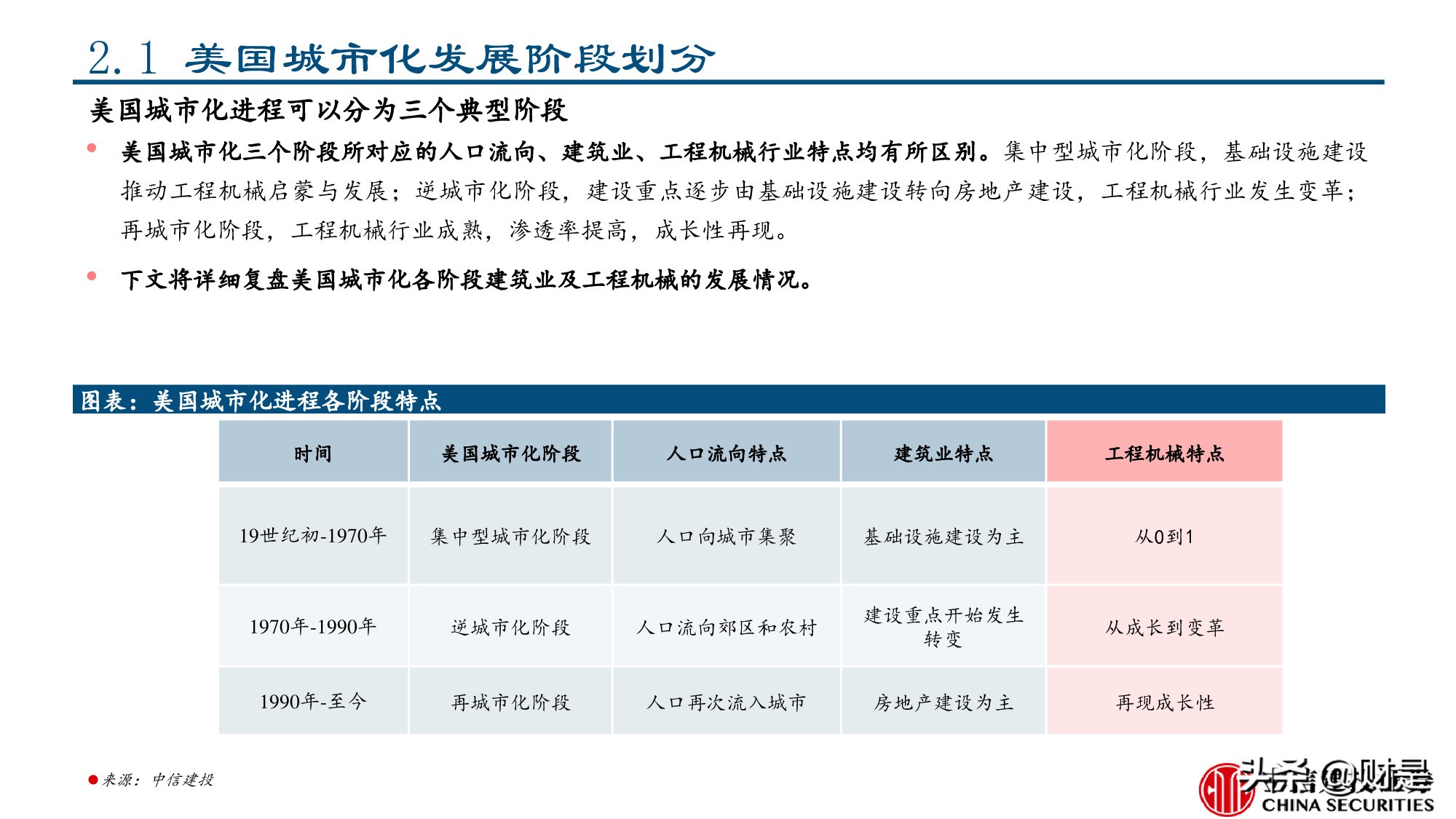 工程机械行业专题报告：美国工程机械的复盘与启示