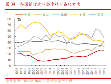 银行业专题报告：金融混业实现的环境、模式及经验借鉴