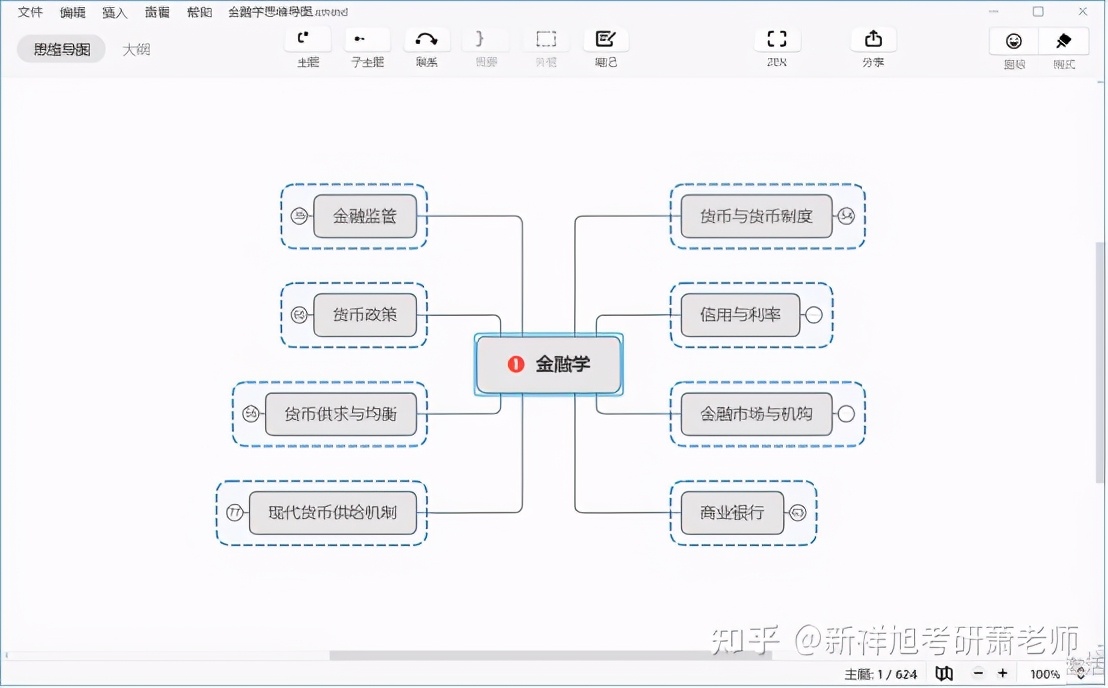厦门大学2022年金融硕士难度分析、431题型、初复试经验