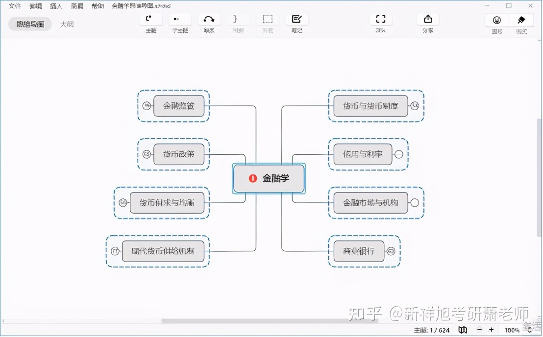 厦门大学2022年金融硕士难度分析、431题型、初复试经验