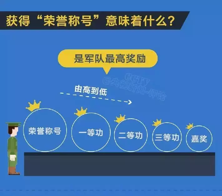 2021年部队荣获一等功待遇家属优惠政策详细介绍