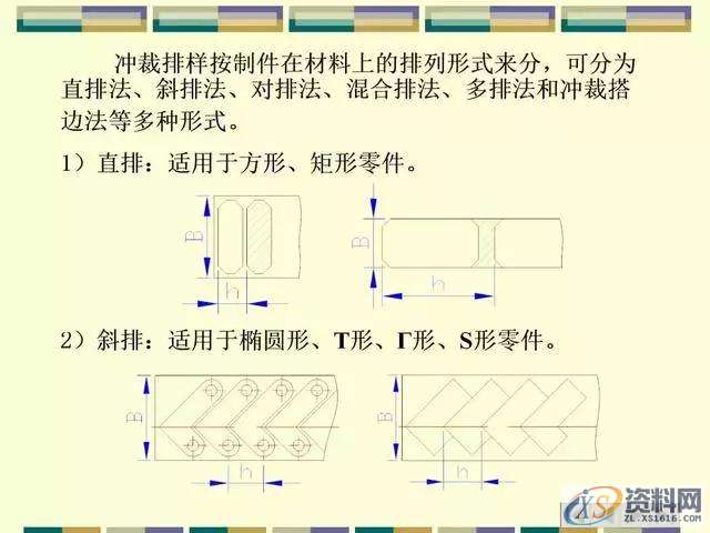 五金连续模排料类型、带料、搭边取值参数，工艺料带设计攻略