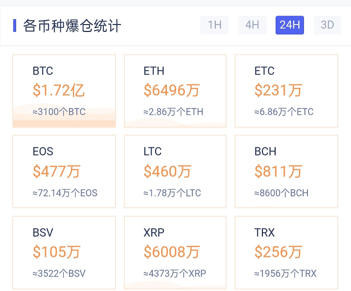 币圈万姐：前期策略，后期心态1
