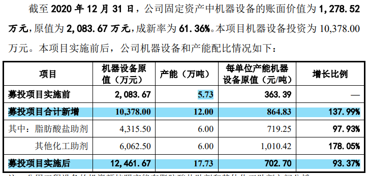 汉维科技毛利率波动，原材料依赖遭问询，营收与净利润背离