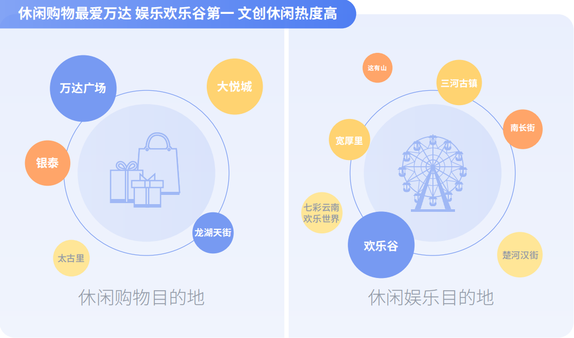 嘀嗒出行《大学生顺风出行研究报告》：揭秘假期顺风实习“新青年”