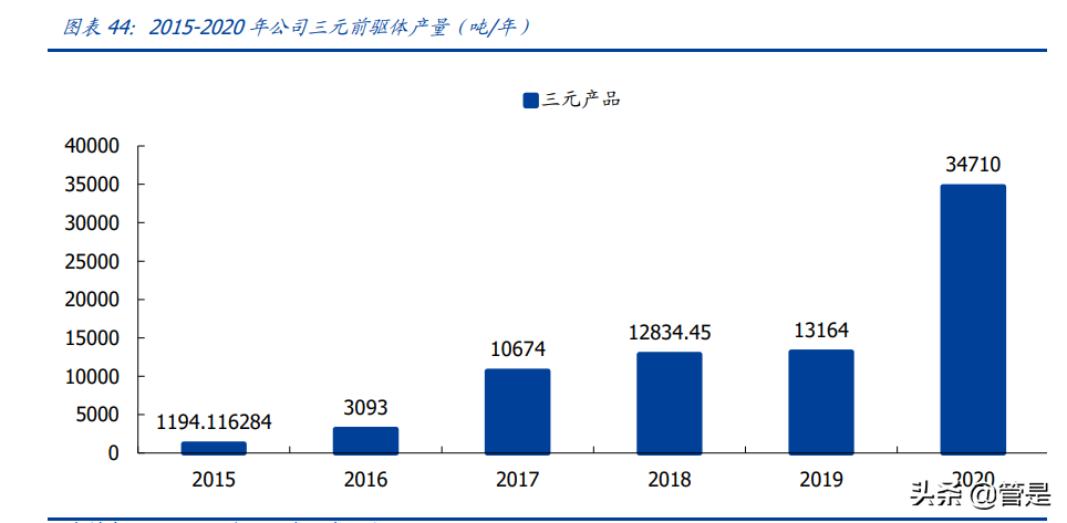 华友钴业深度报告：打造全球新能源锂电材料领导者