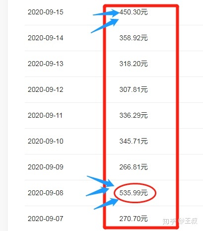 假期想在家里赚钱？给你几个渠道在家就可以赚钱
