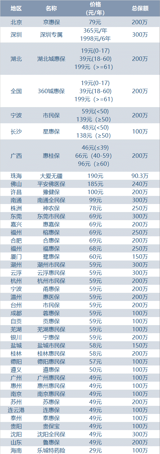 思辨 | 现象级网红产品惠民保险的前路探析