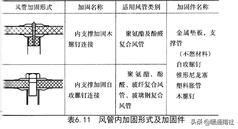 风管及支架阀件的加工制作与安装