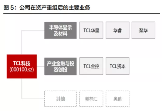 TCL科技（000100）（投资者必看）多重利好加持下