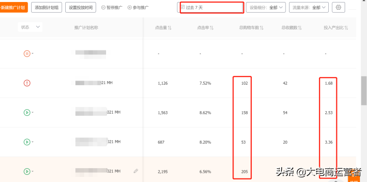 最新直通车付费推广实操一个月如何成就店铺百万流量
