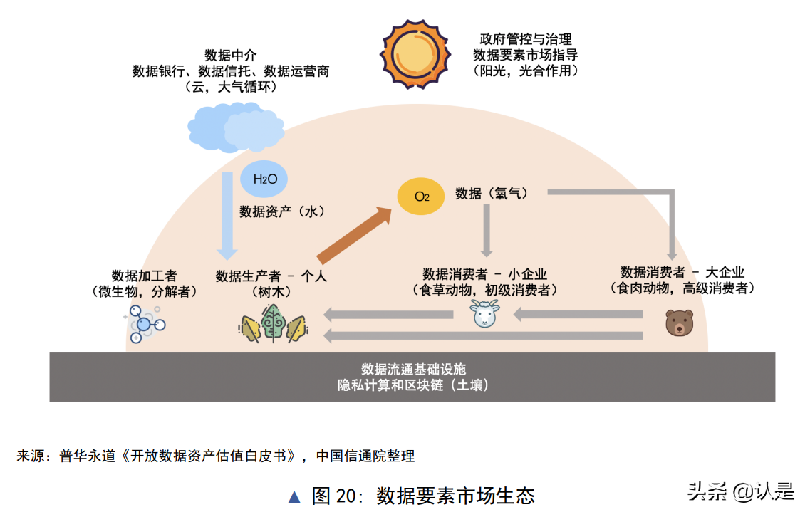 隐私计算与区块链技术融合研究报告