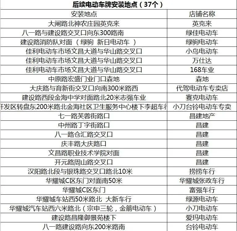 周口市中心城区电动自行车上牌有关问题解读（附电子行驶证绑定流程及上牌安装地点）