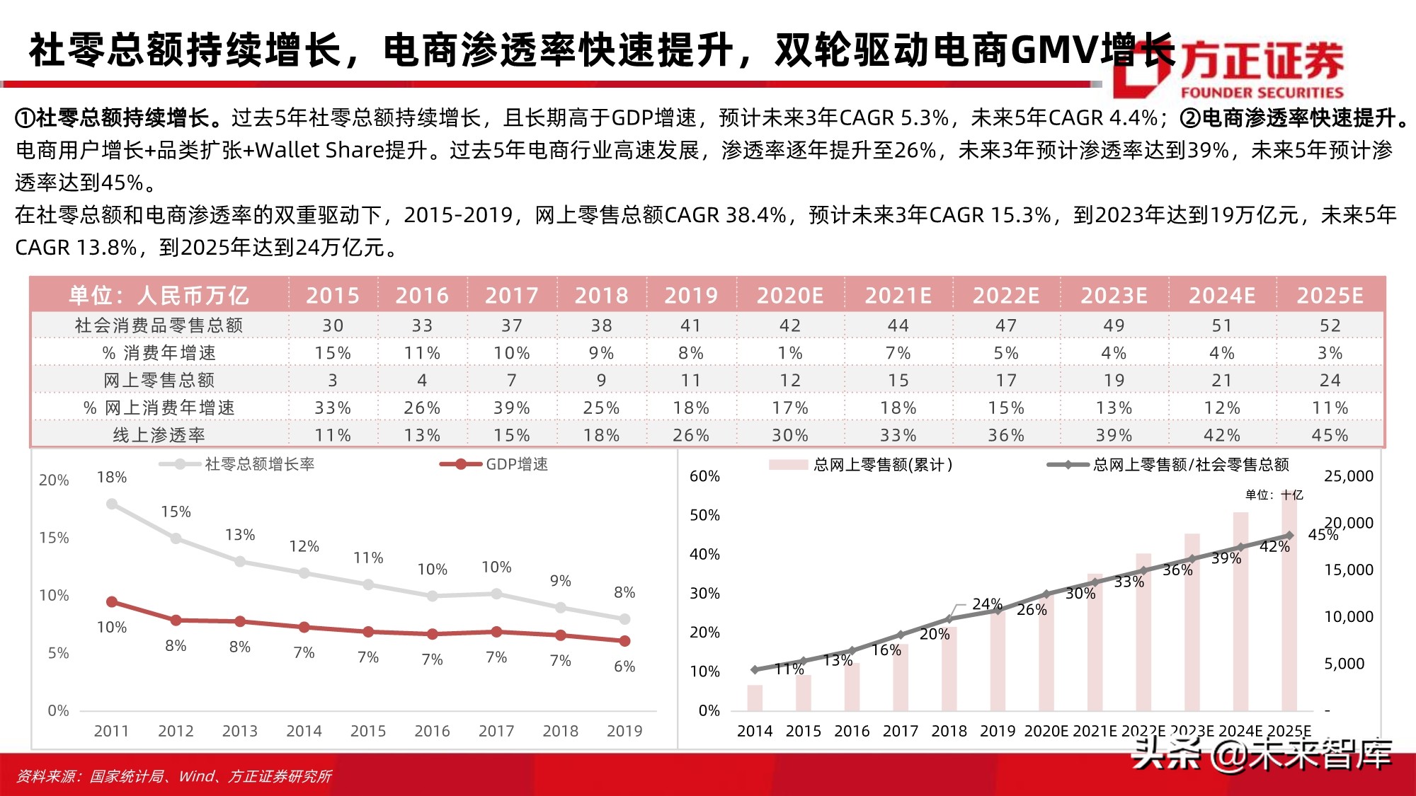 电商行业123页深度对比分析：开放的闭环