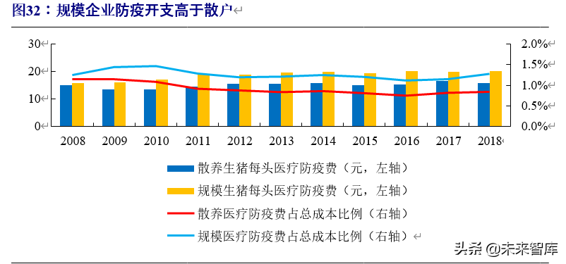 动物保健行业深度报告：行业加速变革前夕，研发型企业迎机遇