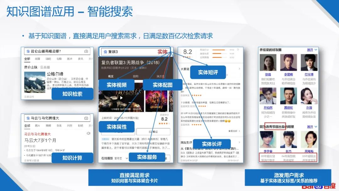 �ٶ�֪ʶͼ�׼�����Ӧ��