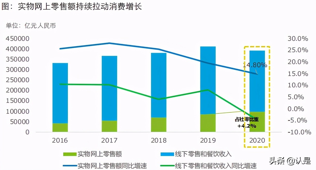 2021年网络零售百强报告：零售创新决胜新消费