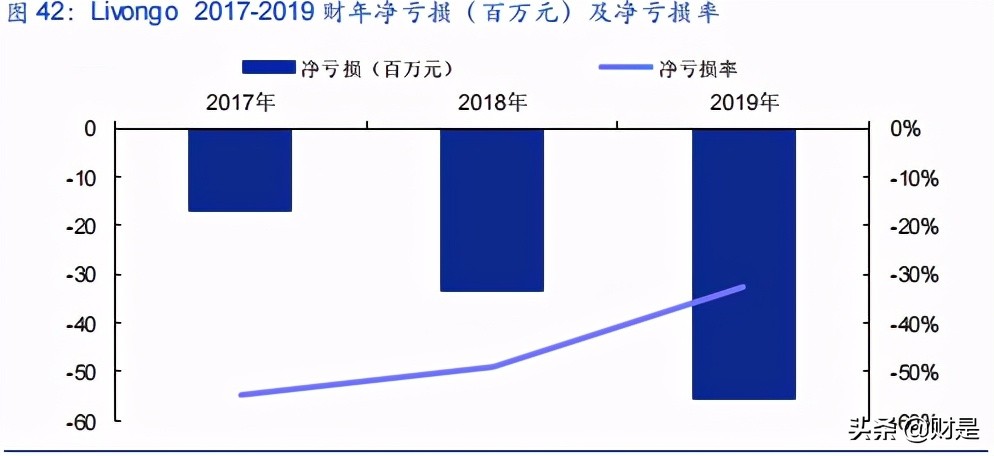 数字医疗服务平台专题研究报告：微医的商业逻辑究竟如何？