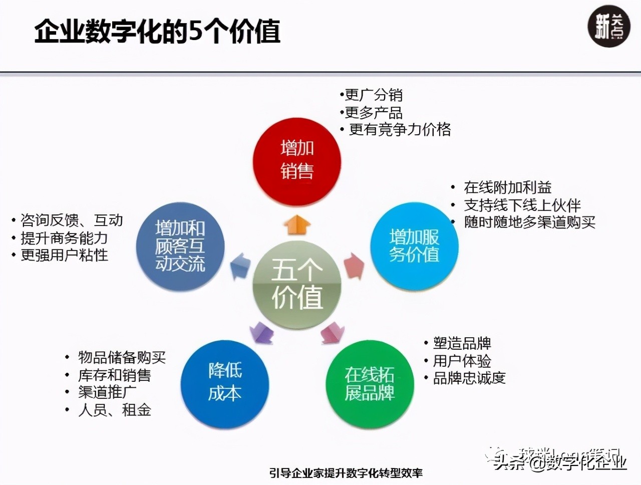 企业数字化转型战略完整指南