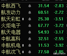 白酒，医药两防御板块领涨，新能源，军工要不要下跌要不要抄底？