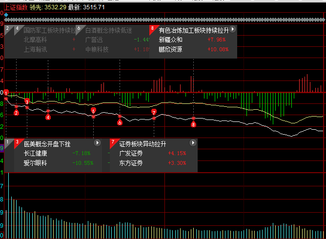 原因找到了！A股为什么开盘就跌？是机会还是风险？