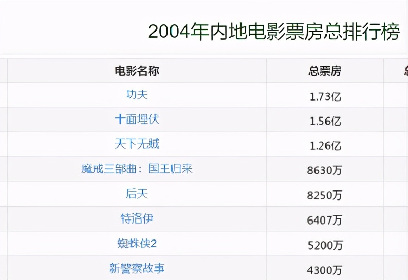 再见了，冯小刚，再见了，张艺谋，中国已告别“大导演”时代