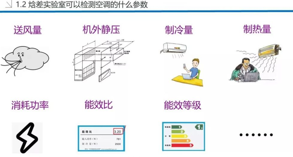 技术分享！焓差实验室设备及原理详解