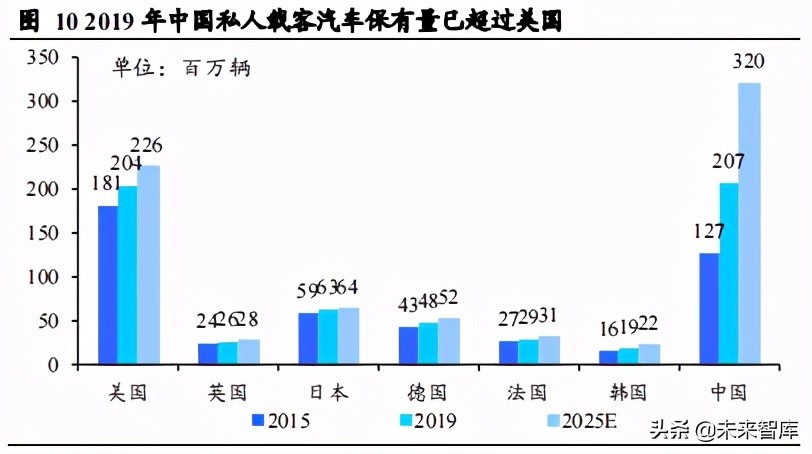 共享出行行业研究：供需两旺及技术迭代孕育共享出行红利