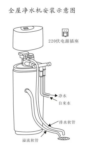 家里装修全屋净水系统，你真的有必要做吗？