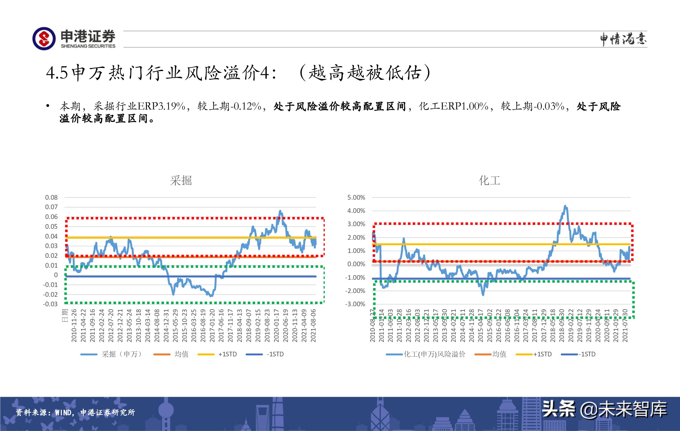 A股策略展望：军工、半导体、农林牧渔、医药生物赛道蓄势待发