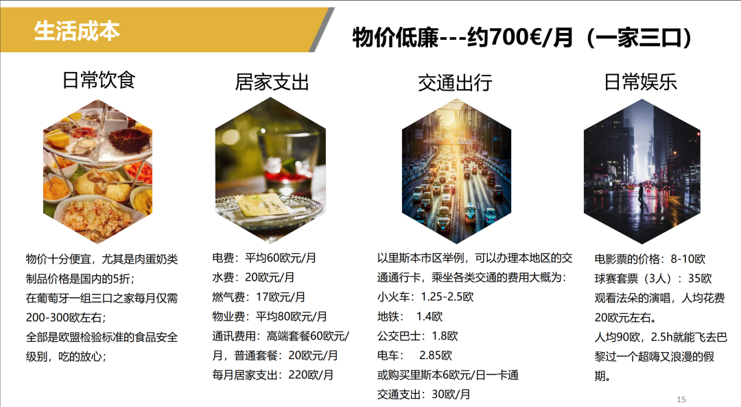 「资讯」 葡萄牙概况及投资环境