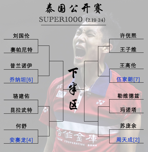 仅隔1天！第二站泰国赛签表出炉，安赛龙马林背靠背冲2连冠