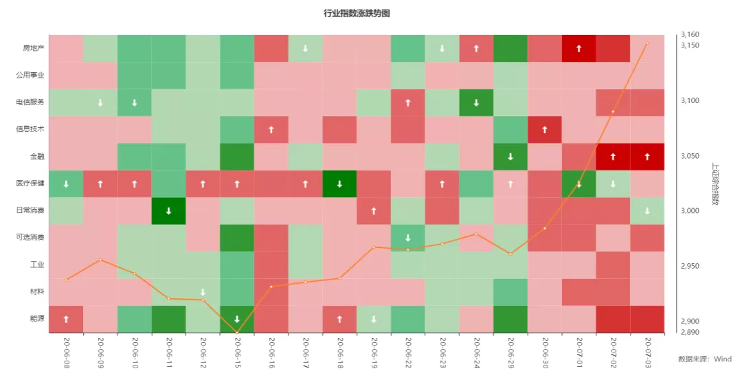 今天，说个大机会！（附股）