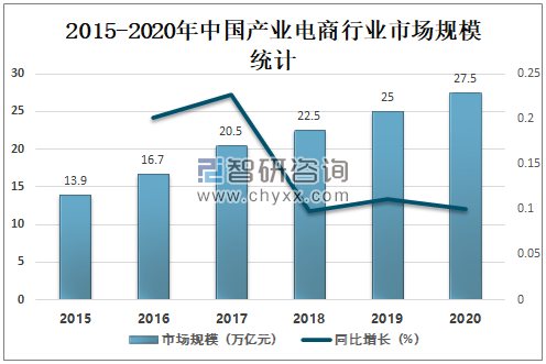 亚马逊封号背后，是一场中美贸易对决