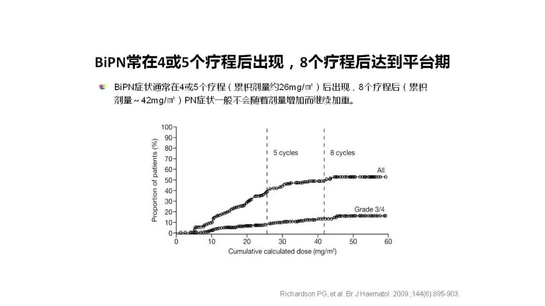 “中老年人腰背痛需警惕多发性骨髓瘤”健康大课堂