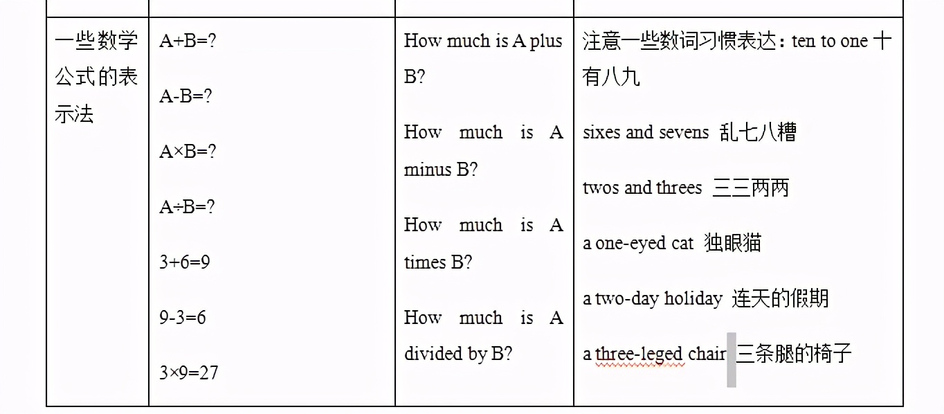 2021上海牛津版8年级下数词精讲及巩固提升有答案