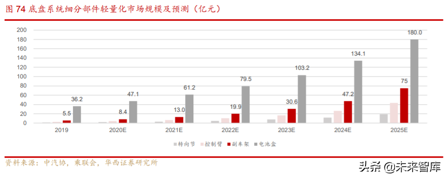 汽车轻量化行业深度研究与投资策略