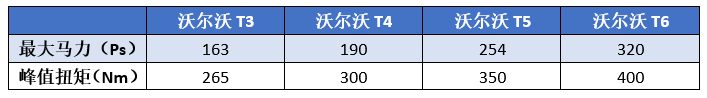 吉利全新SUV曝光，沃尔沃动力，保时捷内饰，可定价让人头疼！