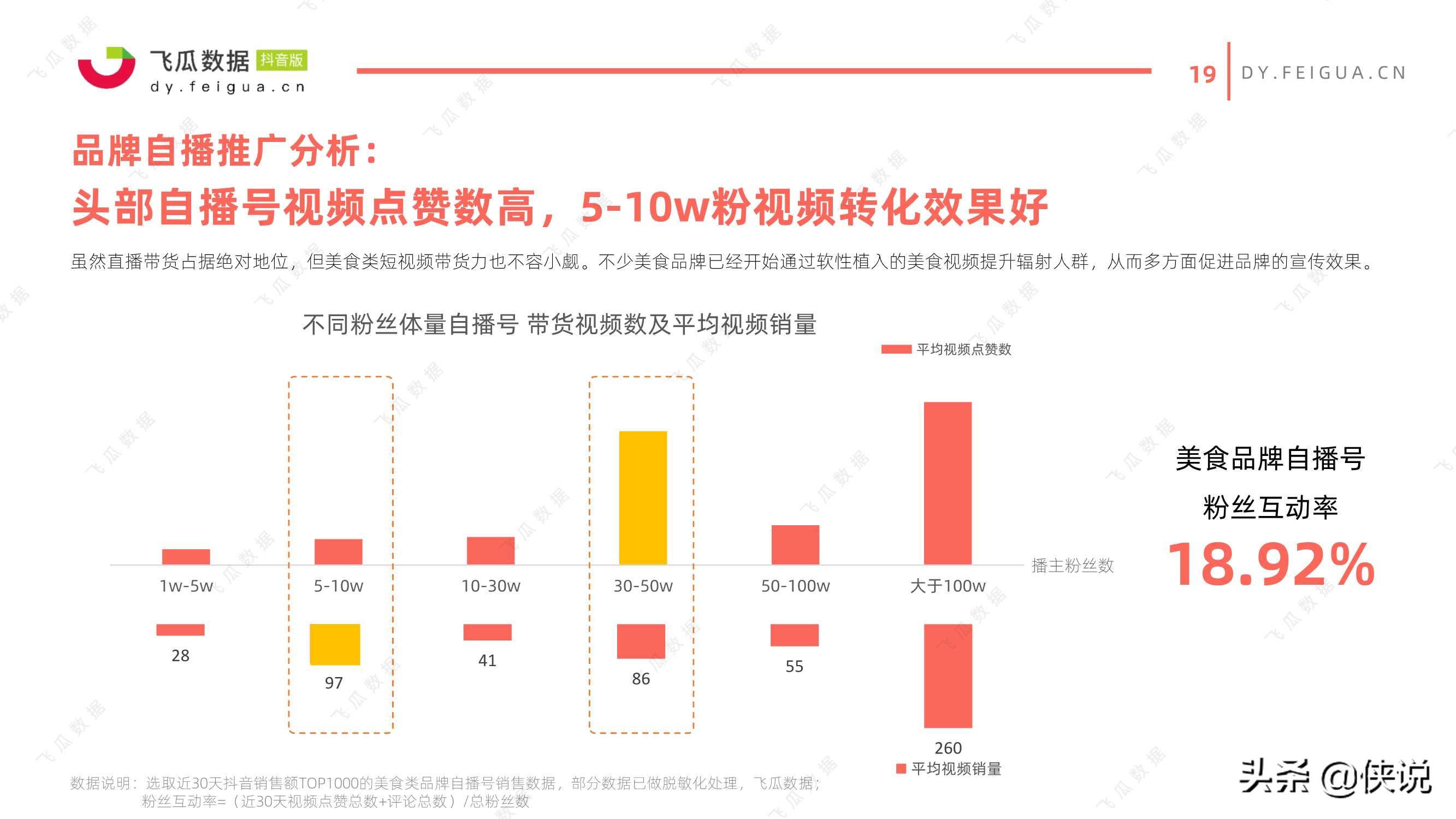 2021年美食类短视频及直播营销趋势洞察