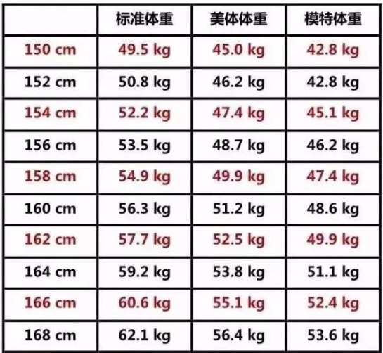 体重 158cm 標準 【身長と体重】158cm男女の標準・平均体重とBMIを紹介丨何キロから肥満？ 痩せ型？